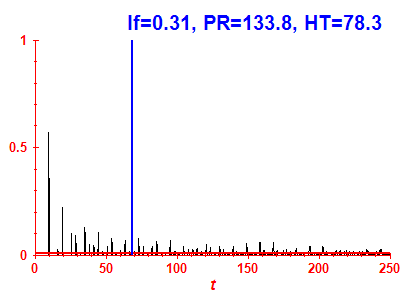 Survival probability